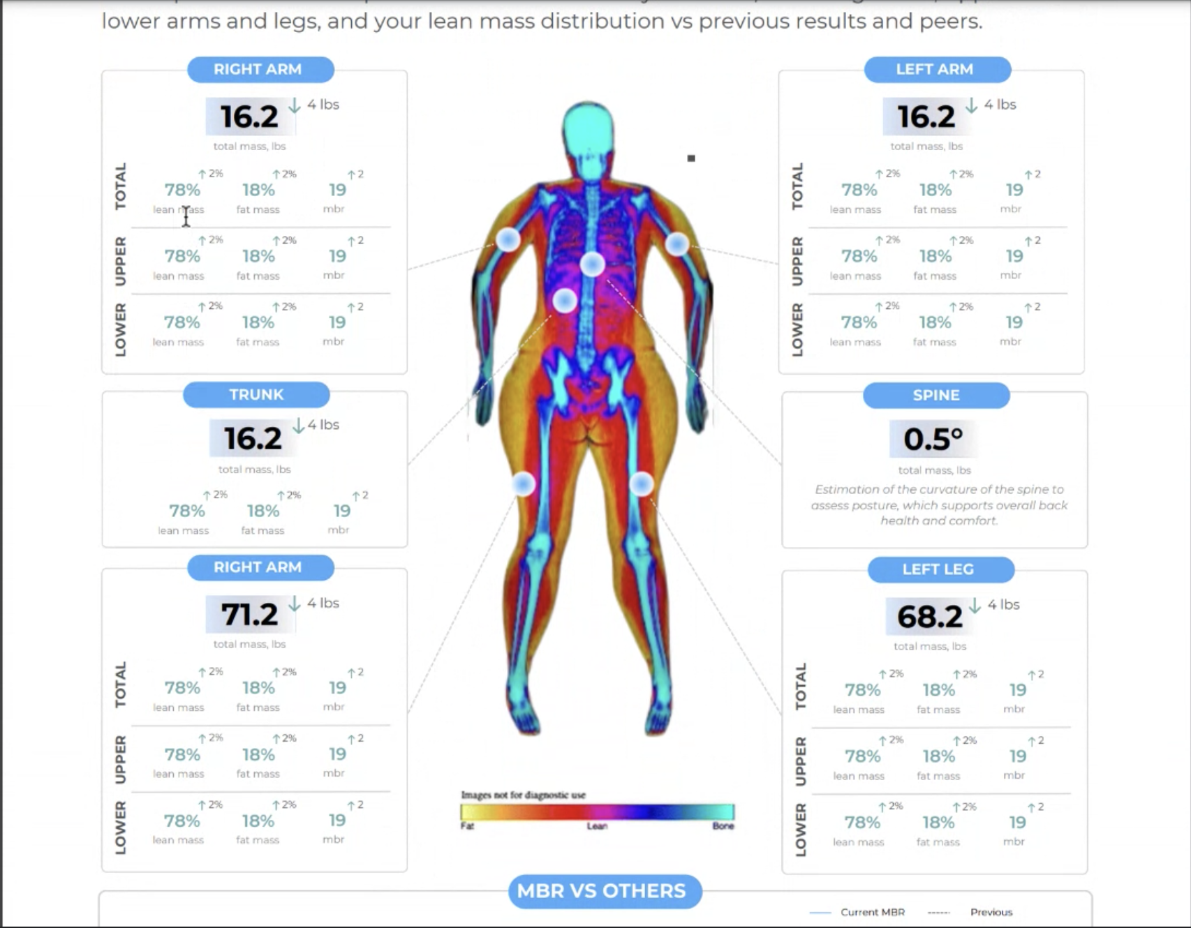 The Science of Longevity: Top Biomarkers to Track for a Healthier, Longer Life