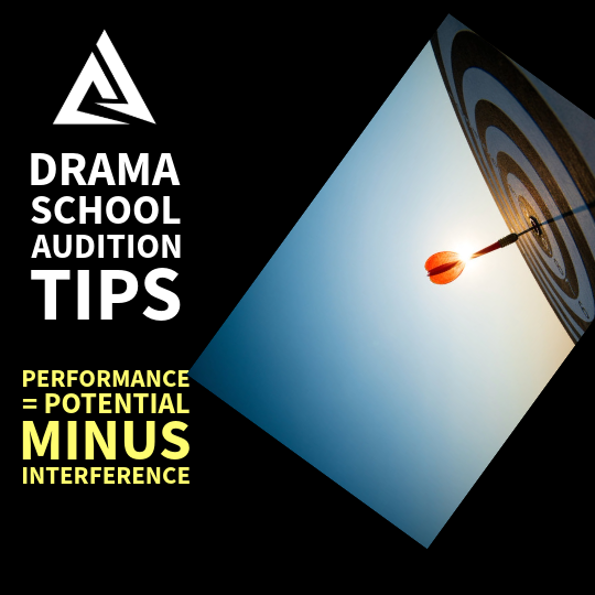 Performance = Potential − Interference