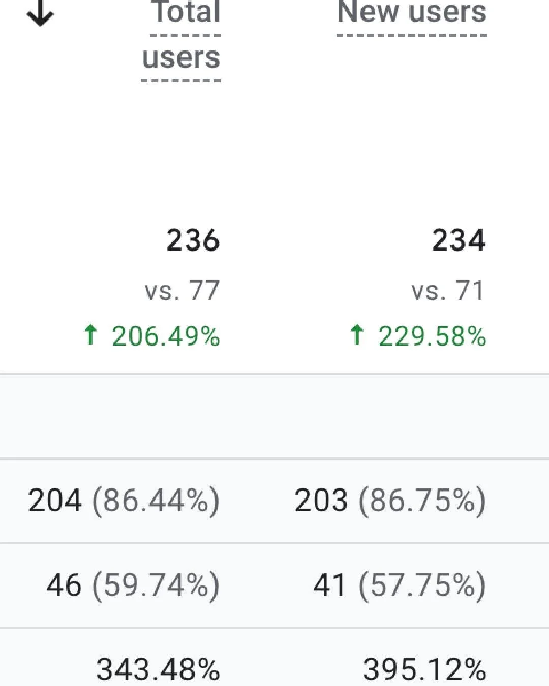 📊 Smarter targeting. Stronger ROI.
Data-driven paid ads by HYPR Local.

#PaidAds #MarketingAgency #LocalBusiness