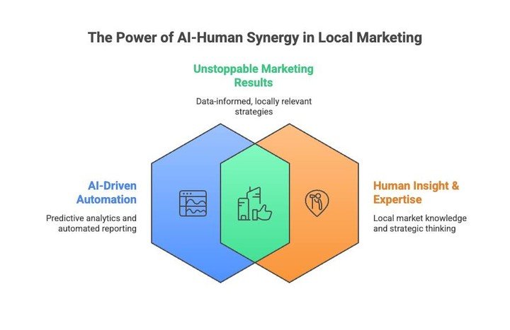AI won&rsquo;t replace marketers &mdash; it&rsquo;ll amplify them. ⚡

Smarter insights, faster decisions, bigger results.

 #AI #DigitalMarketing #HYPRLocal