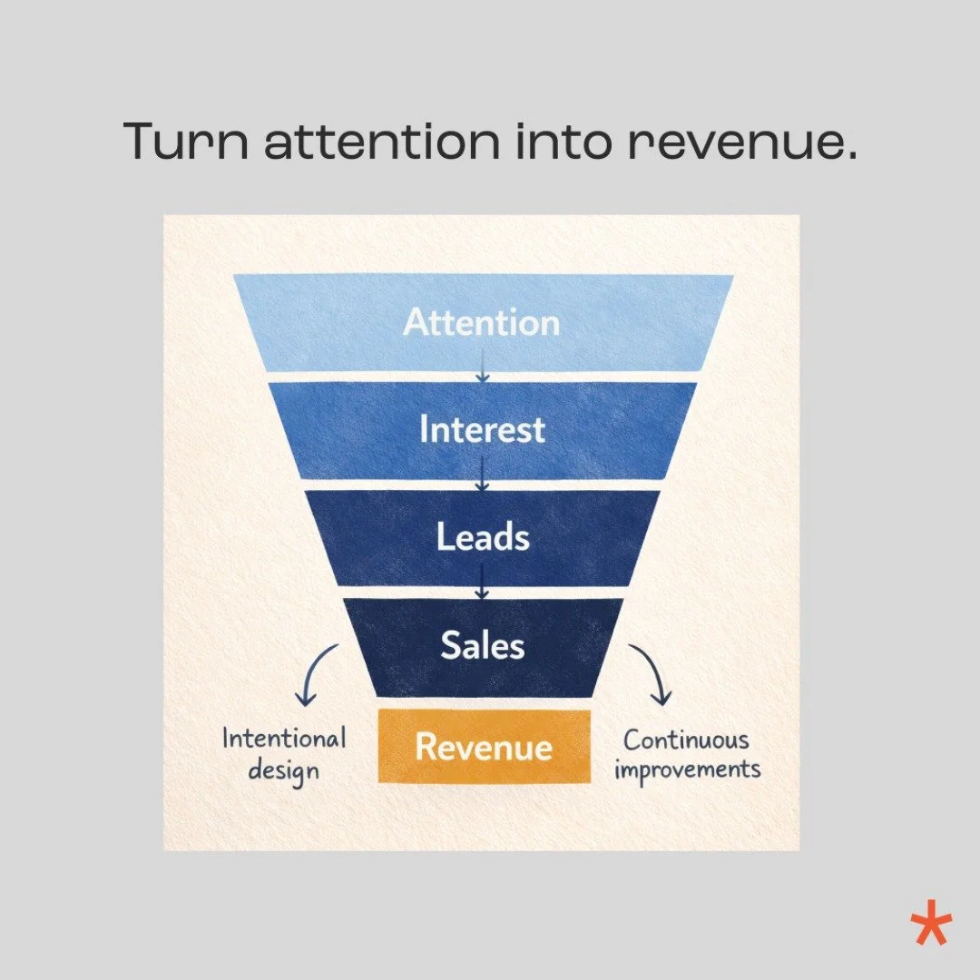 Metrics > vanity.

#GrowthMetrics #Leads #Conversions