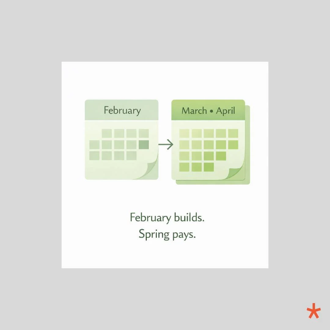 Visibility first. Demand follows.