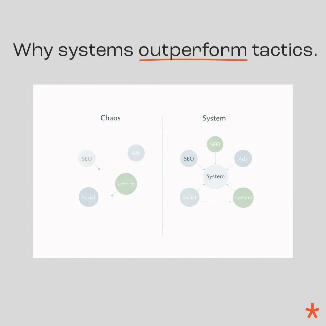 Systems scale. Chaos doesn&rsquo;t.

#Systems #PrivateEquity #BusinessGrowth #DigitalMarketing