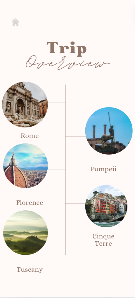 Travel overview infographic featuring images of Rome, Pompeii, Florence, Cinque Terre, and Tuscany.