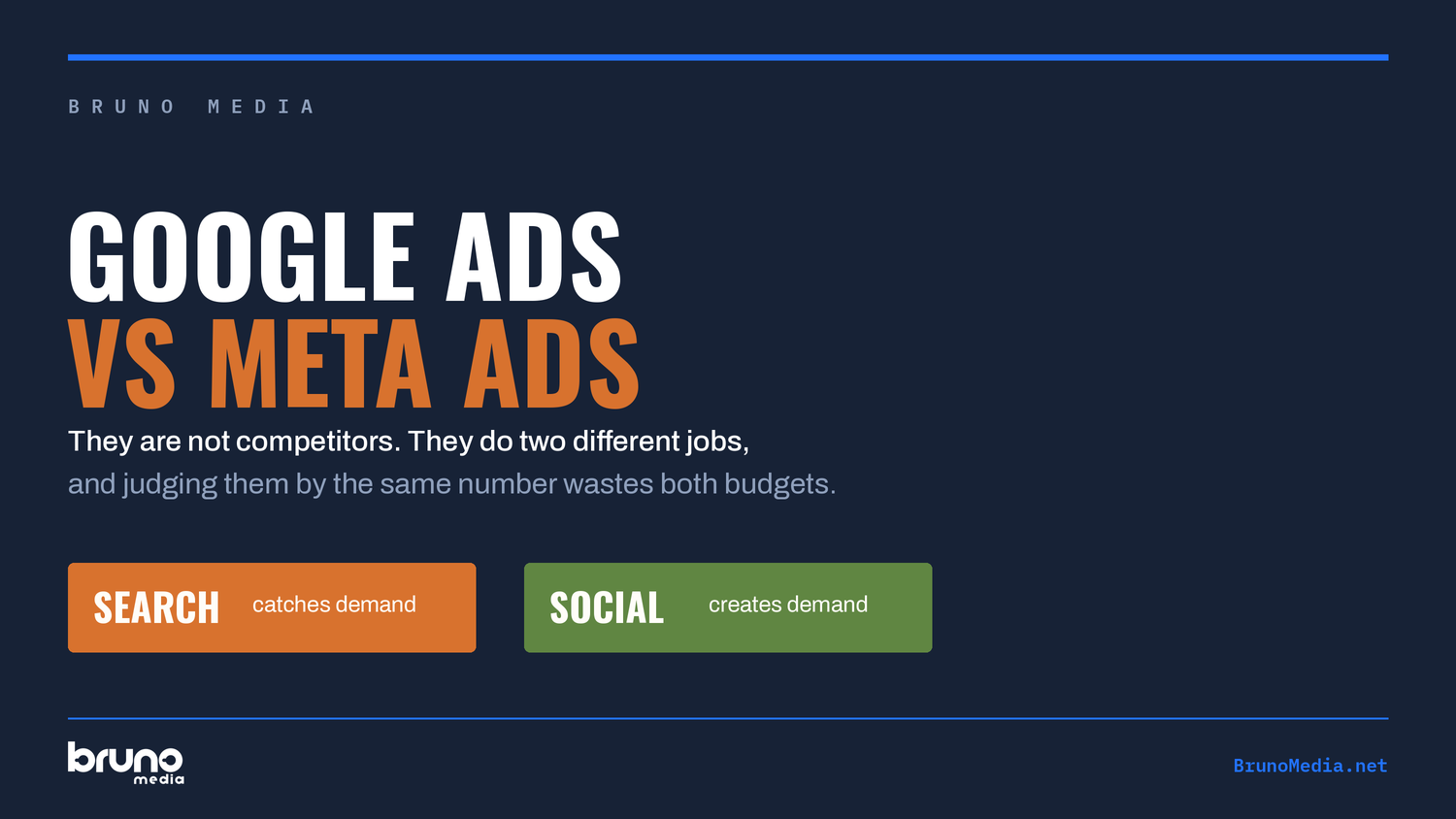 Google Ads vs Meta Ads: Which One Should a Small Business Run?