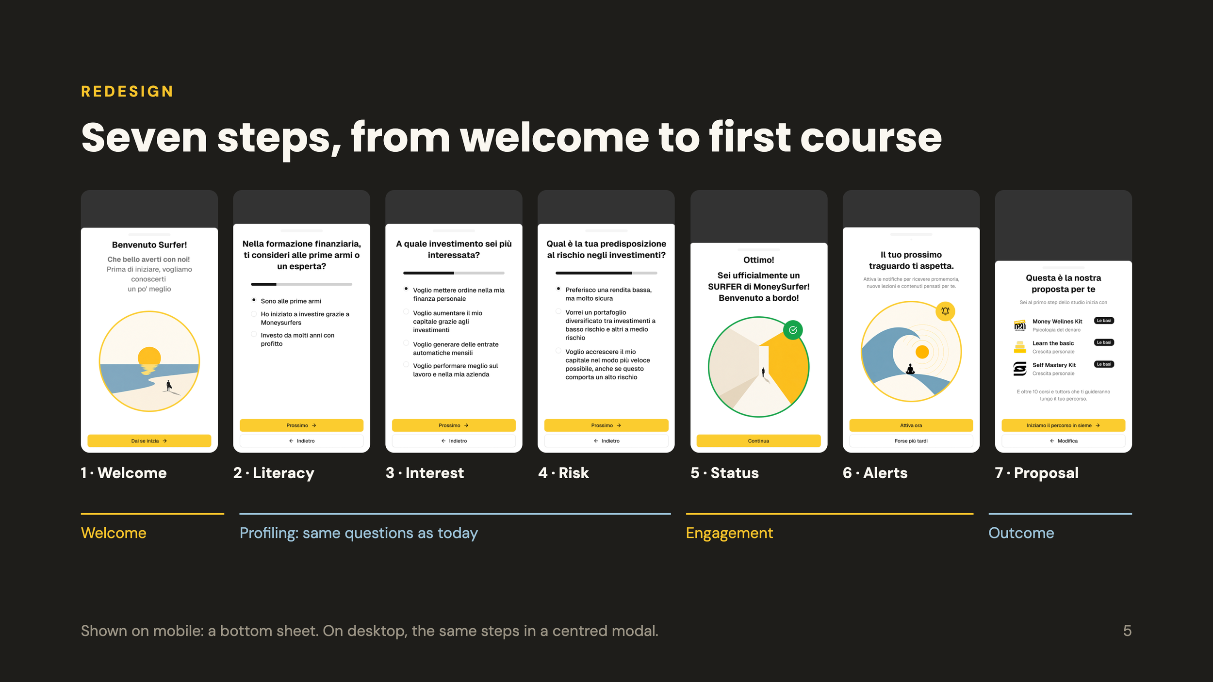 Onboarding Current vs Redesign - slide 5.png