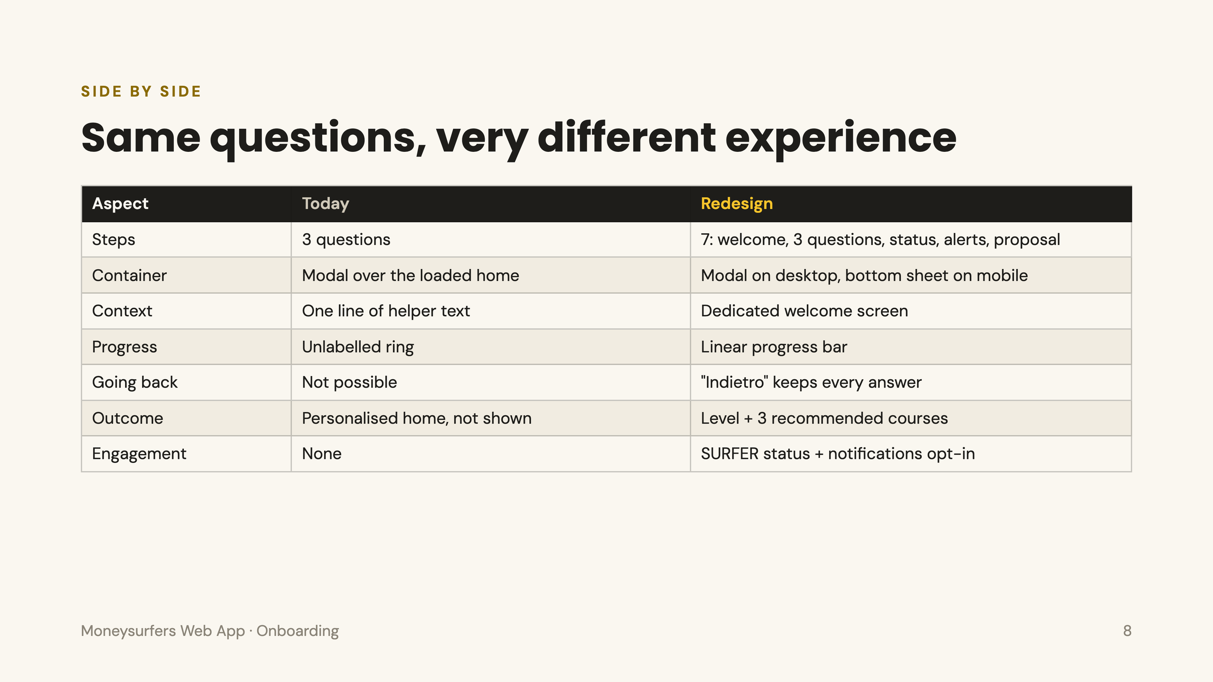 Onboarding Current vs Redesign - slide 8.png