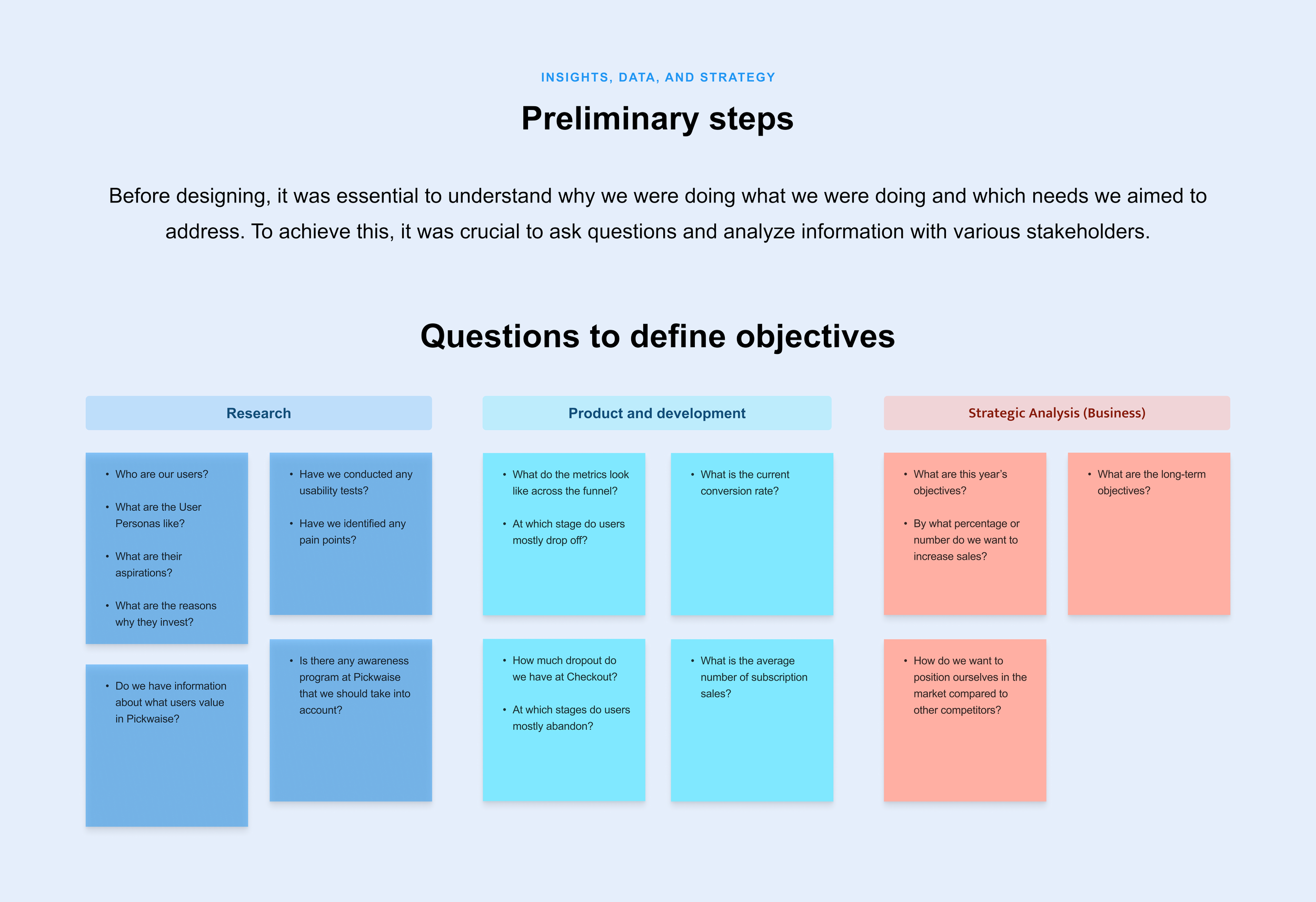 INSIGHTS, DATA, AND STRATEGY