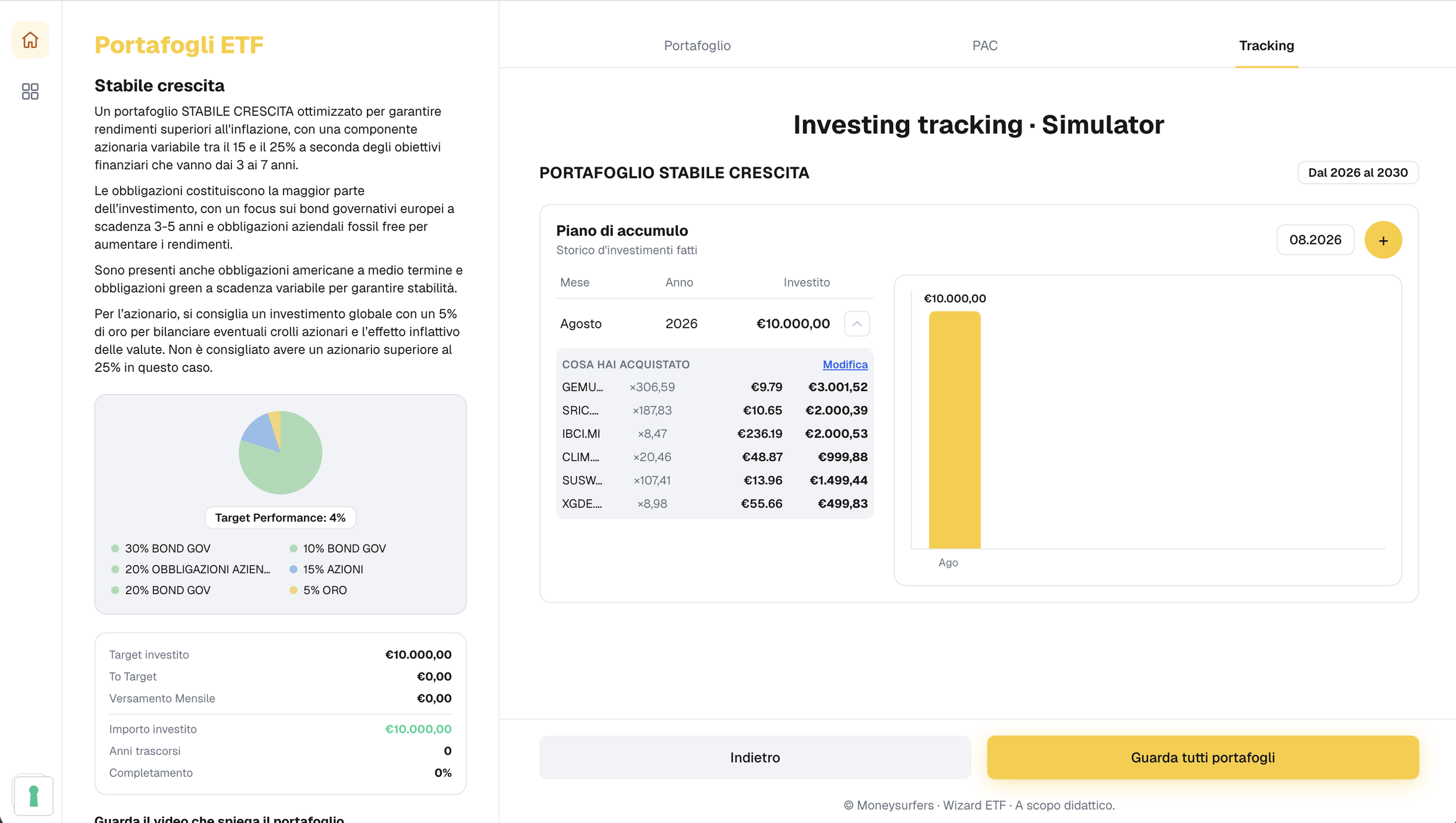 Investing Tracking Simulator of ETF portfolios