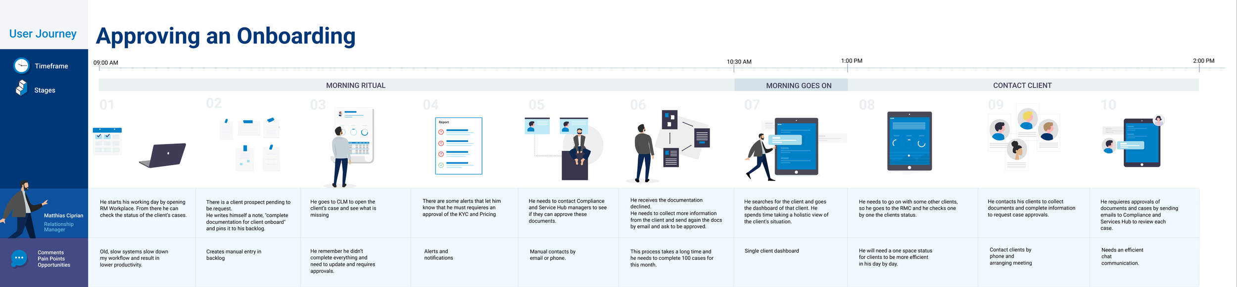 Approving an Onboarding-user-journey.png