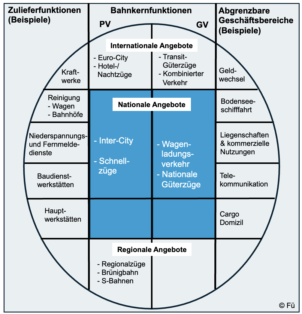 Groupe de réflexion: Das Ende marktwirtschaftlicher Illusionen