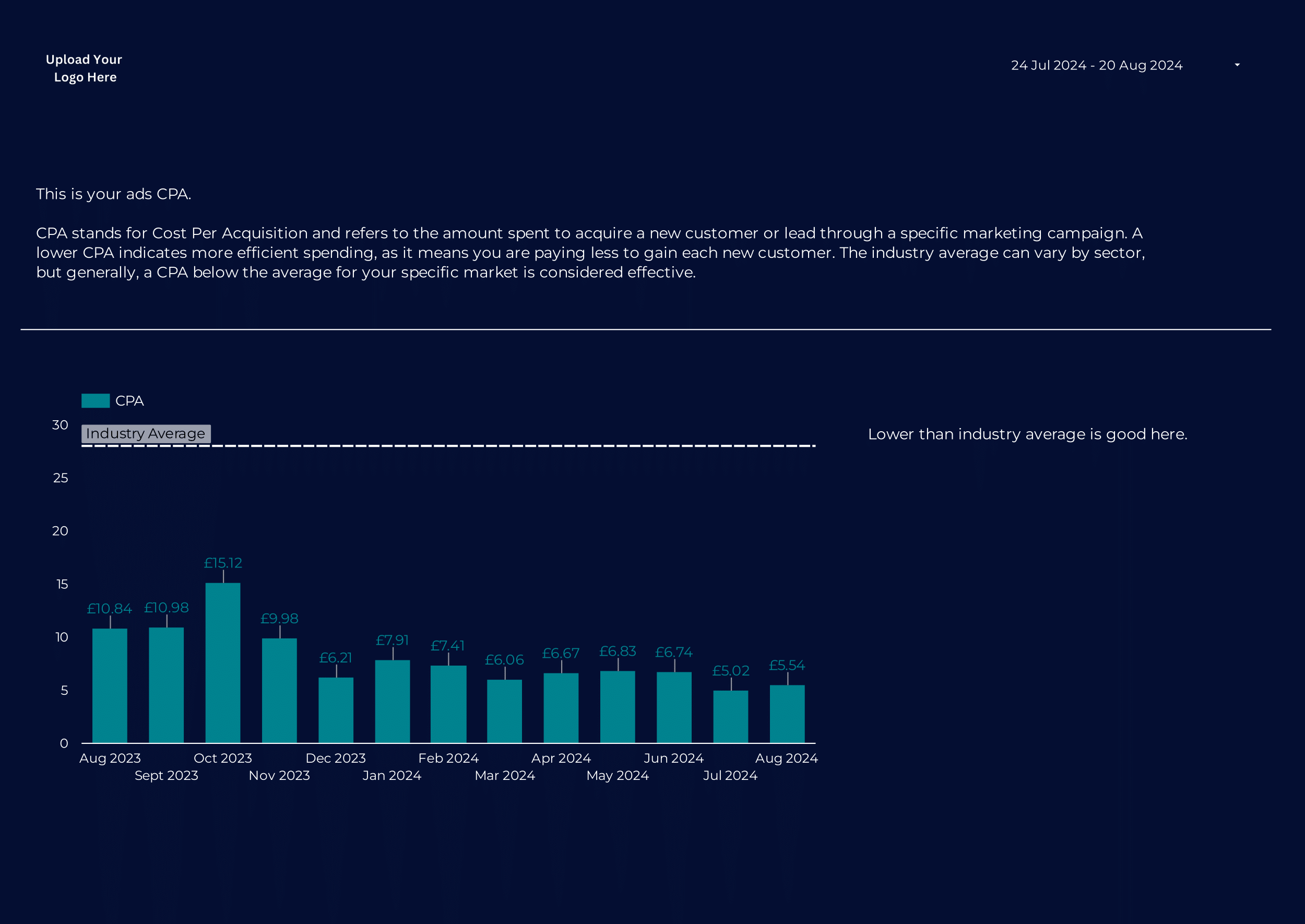 PPC_&_SEO_-_Client_Report-09.png