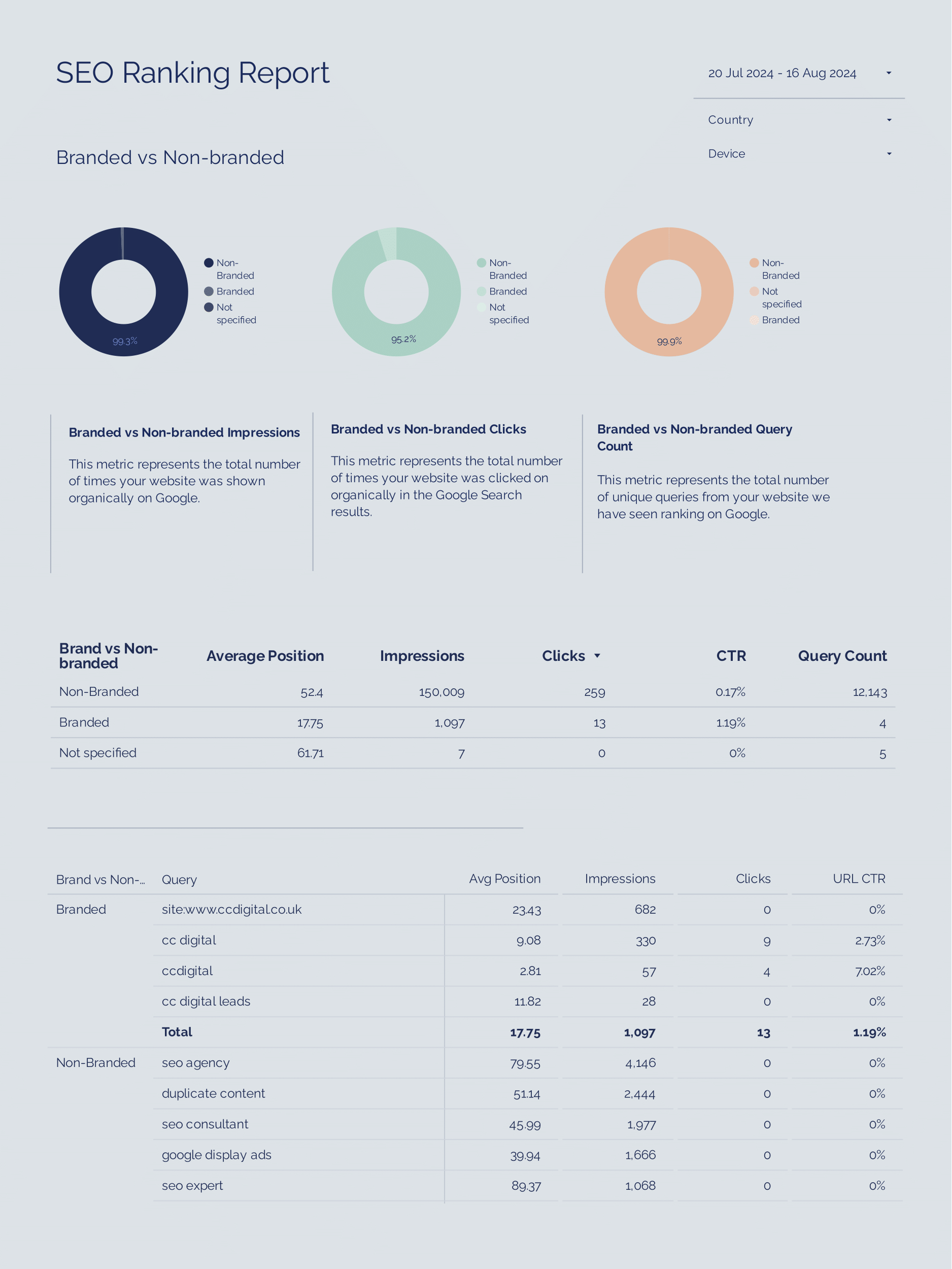 Ultimate SEO Keyword Ranking Tracker Google Search Console Report