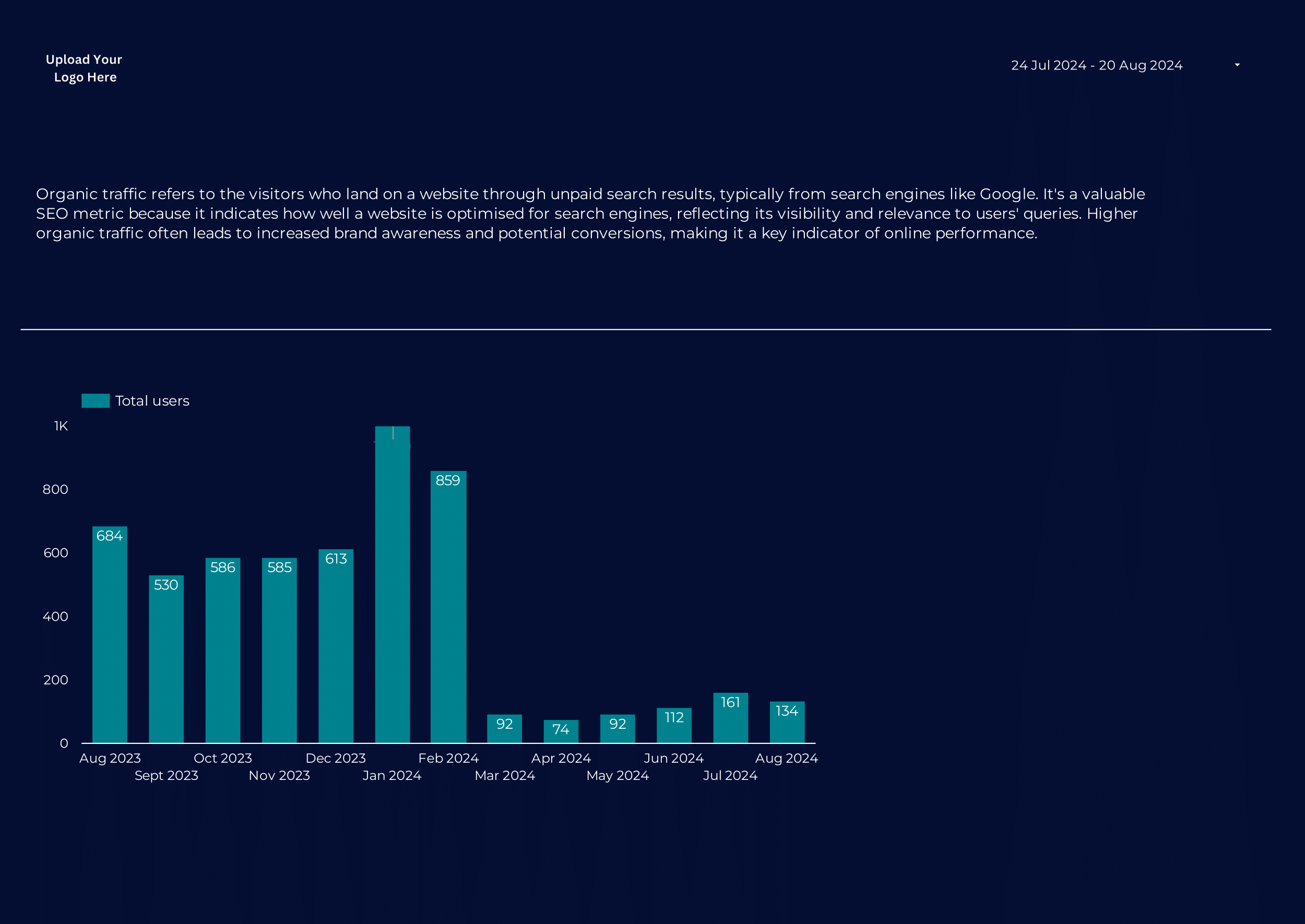 PPC_&_SEO_-_Client_Report-14.png