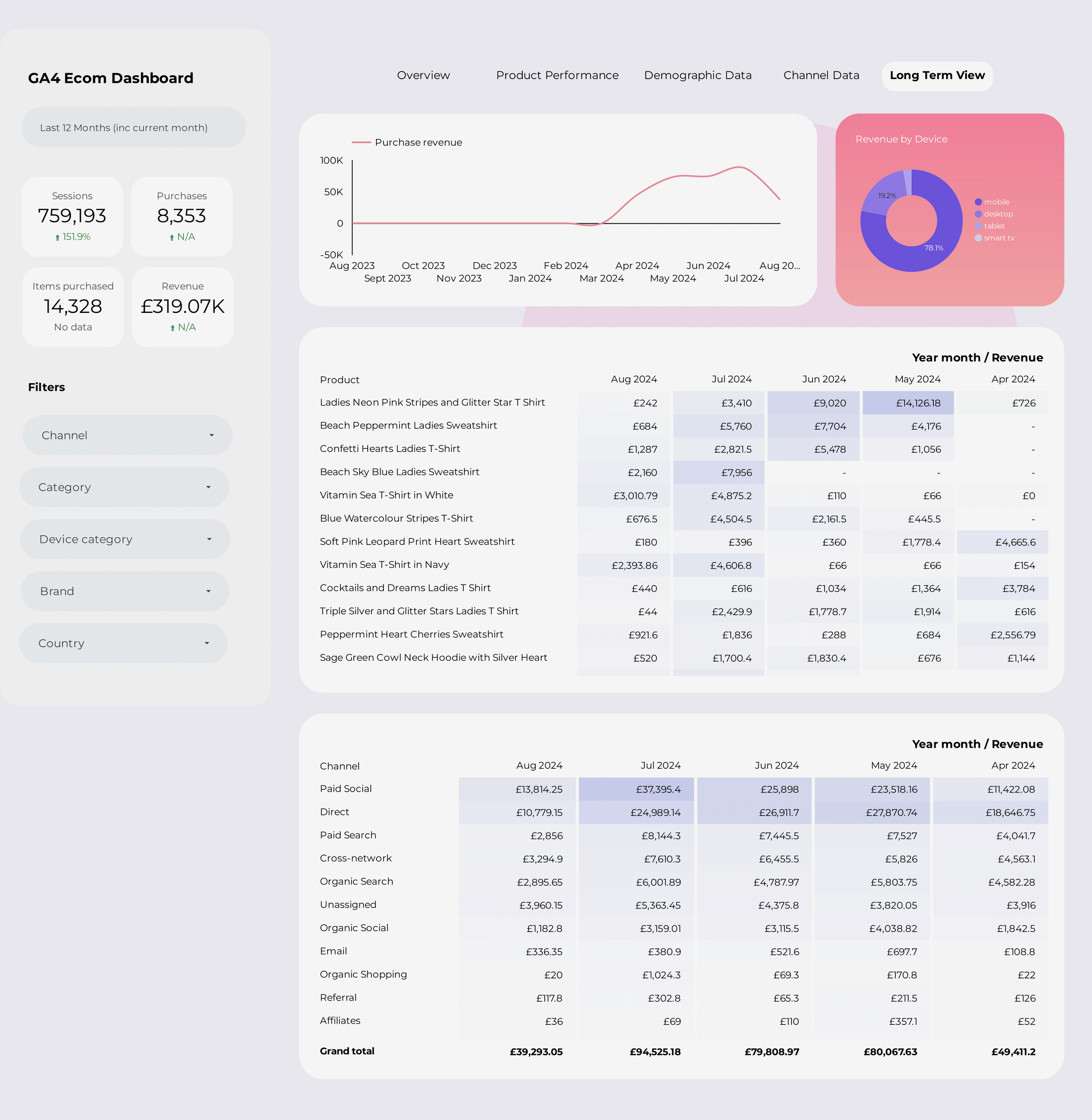 BB_GA4_Ecom_Dashboard-5.png