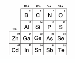 High Electron Mobility Transistors