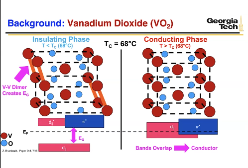 SCALE SEE and TID Resilient Vanadium Dioxide Phase-Change Material Millimeter-Wave Switches