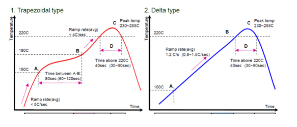 How to Make Phase Diagrams Using Thermo-Calc