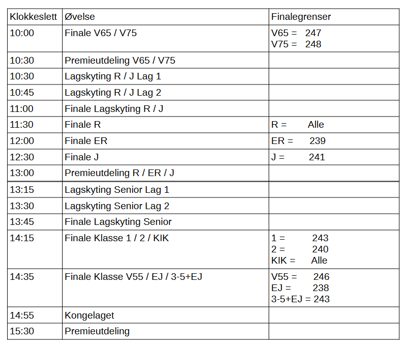 Finalegrenser og tidsplan SM 15m