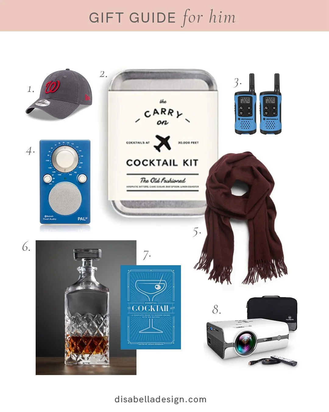 Gift Guide for Him 