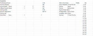 5e Character Sheet - Google Sheets — Iain McEwen