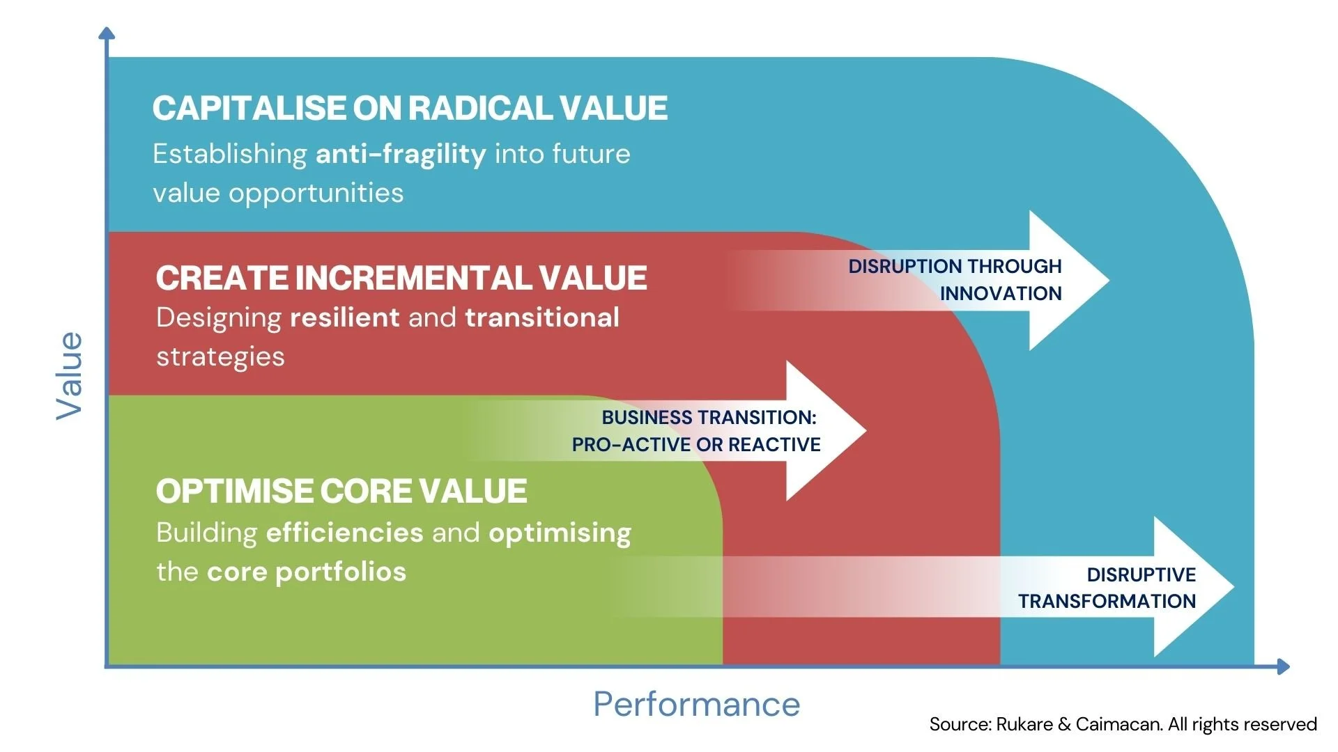 From Core to Radical Value: Navigating Change with the 3-Step Value ...