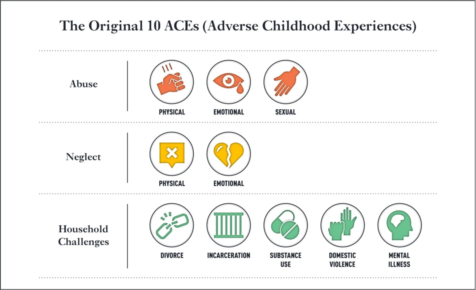 ACEs — Dr. Nadine Burke Harris