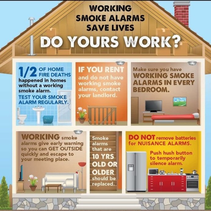 Graphic showing where smoke alarms should be located in a home