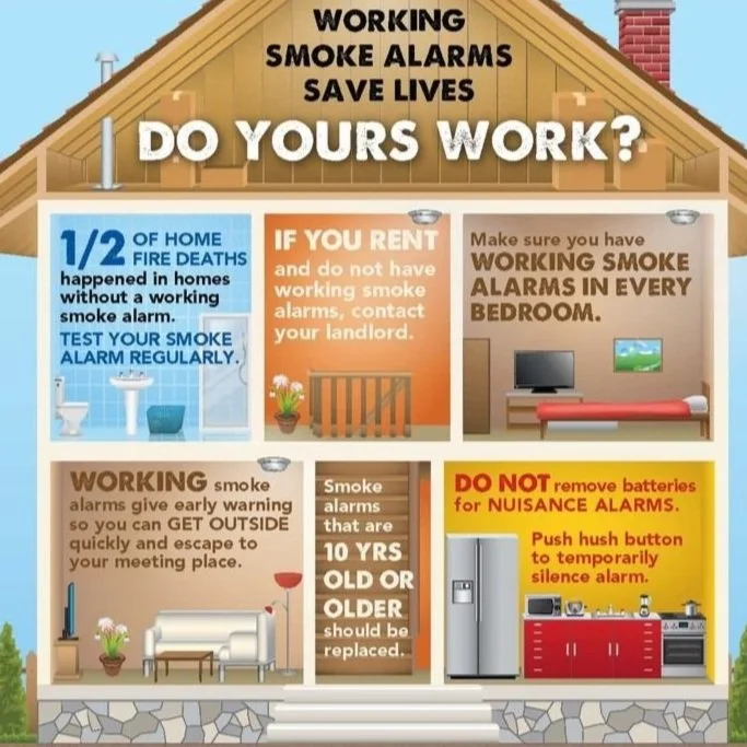 Where smoke alarms should be placed and replacement schedule.