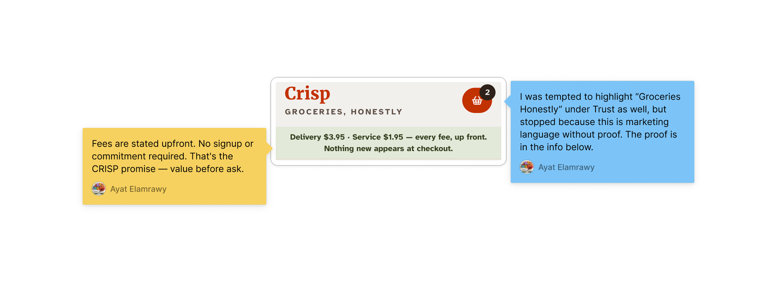 Crisp header showing logo and delivery/service fee banner reading 'every fee, up front, nothing new at checkout,' annotated with two sticky notes explaining why this demonstrates trust.
