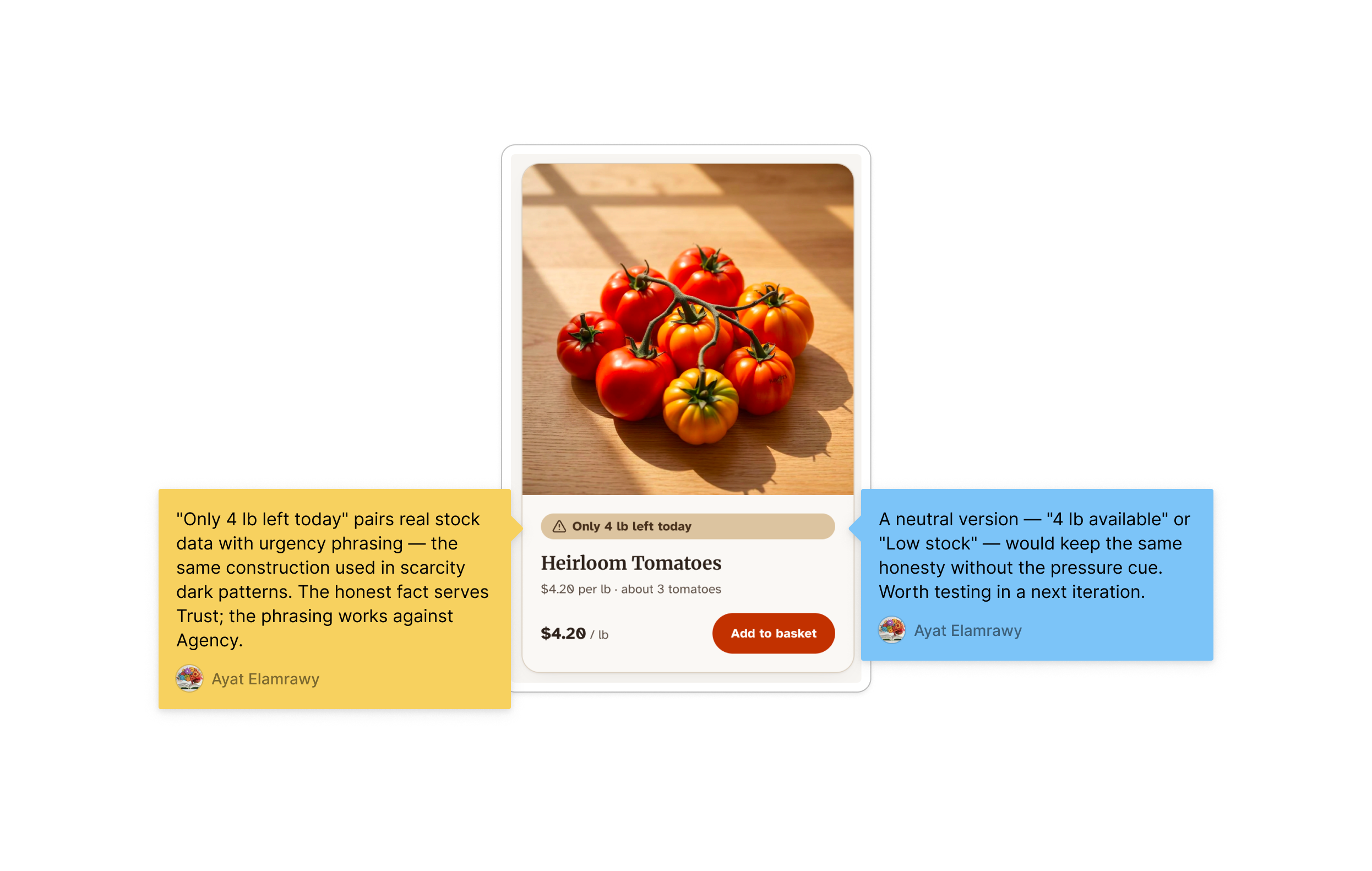 Product card for Heirloom Tomatoes with an 'Only 4 lb left today' stock badge, annotated with sticky notes discussing urgency language in the copy.