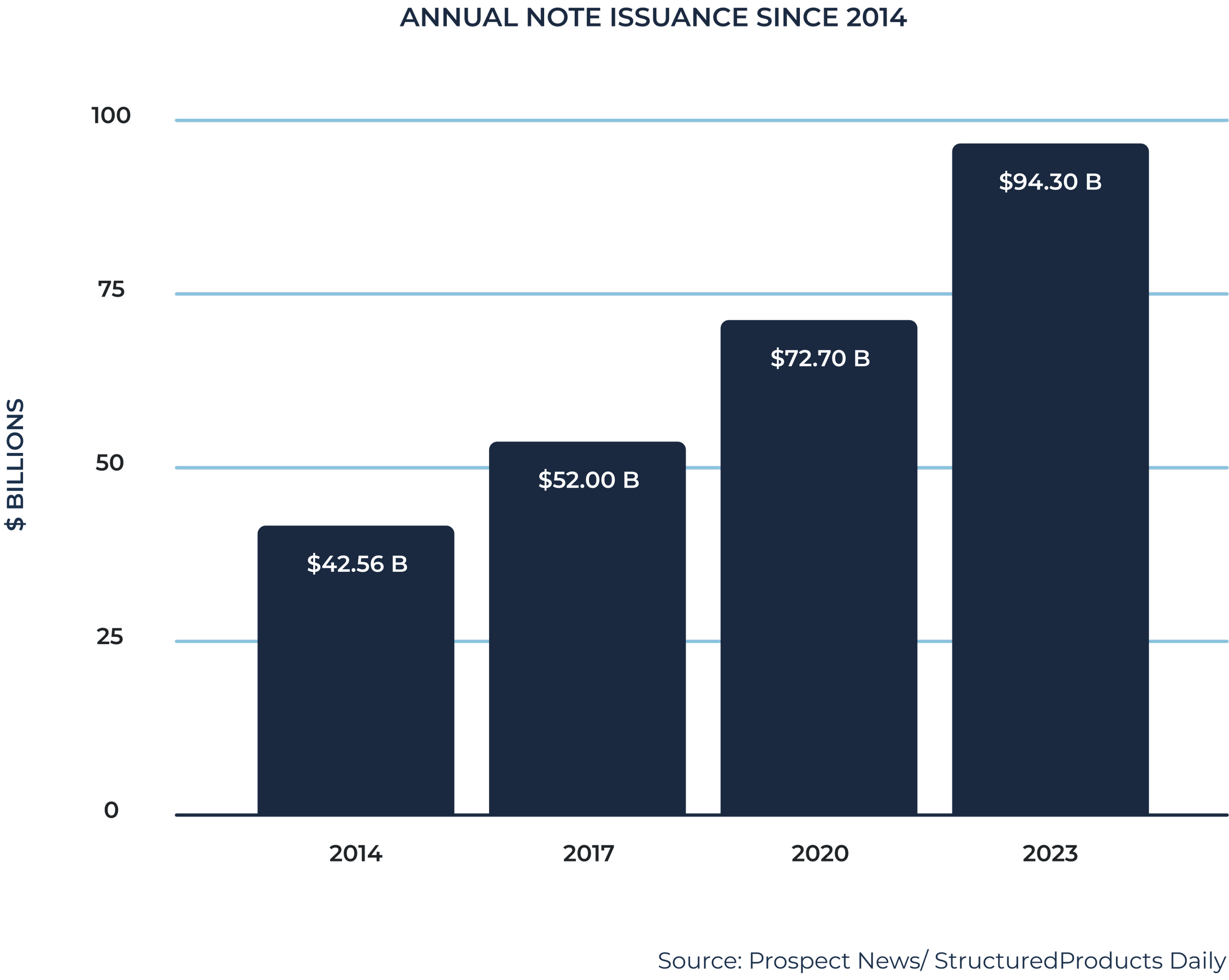 Structured Income Notes Structured Notes — GoalVest Advisory
