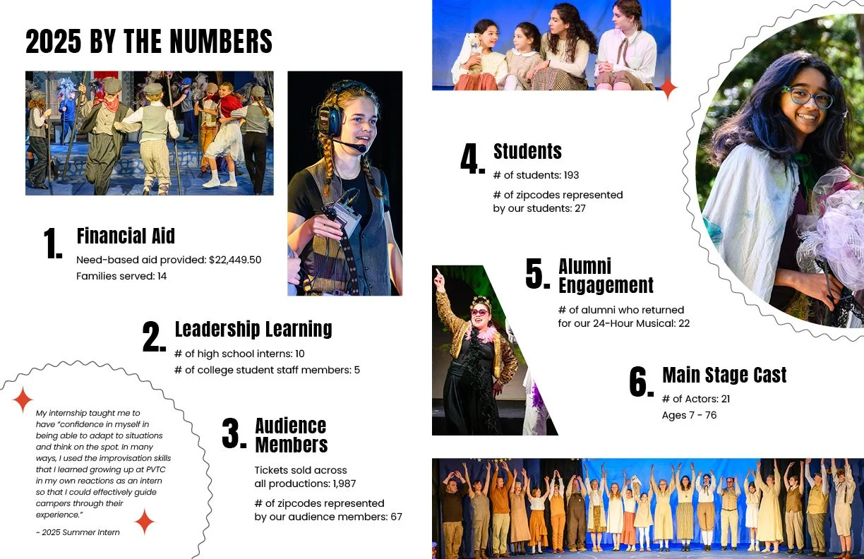 Impact Report 2025_v33.jpg