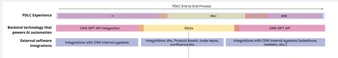 AI enablement — technology overview