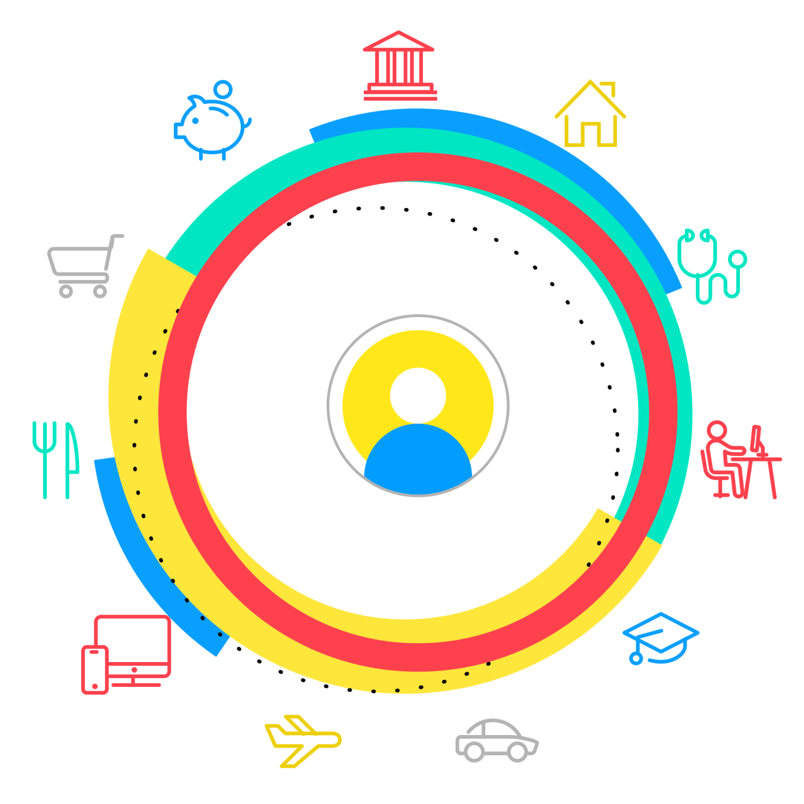 Improving Digital Experiences