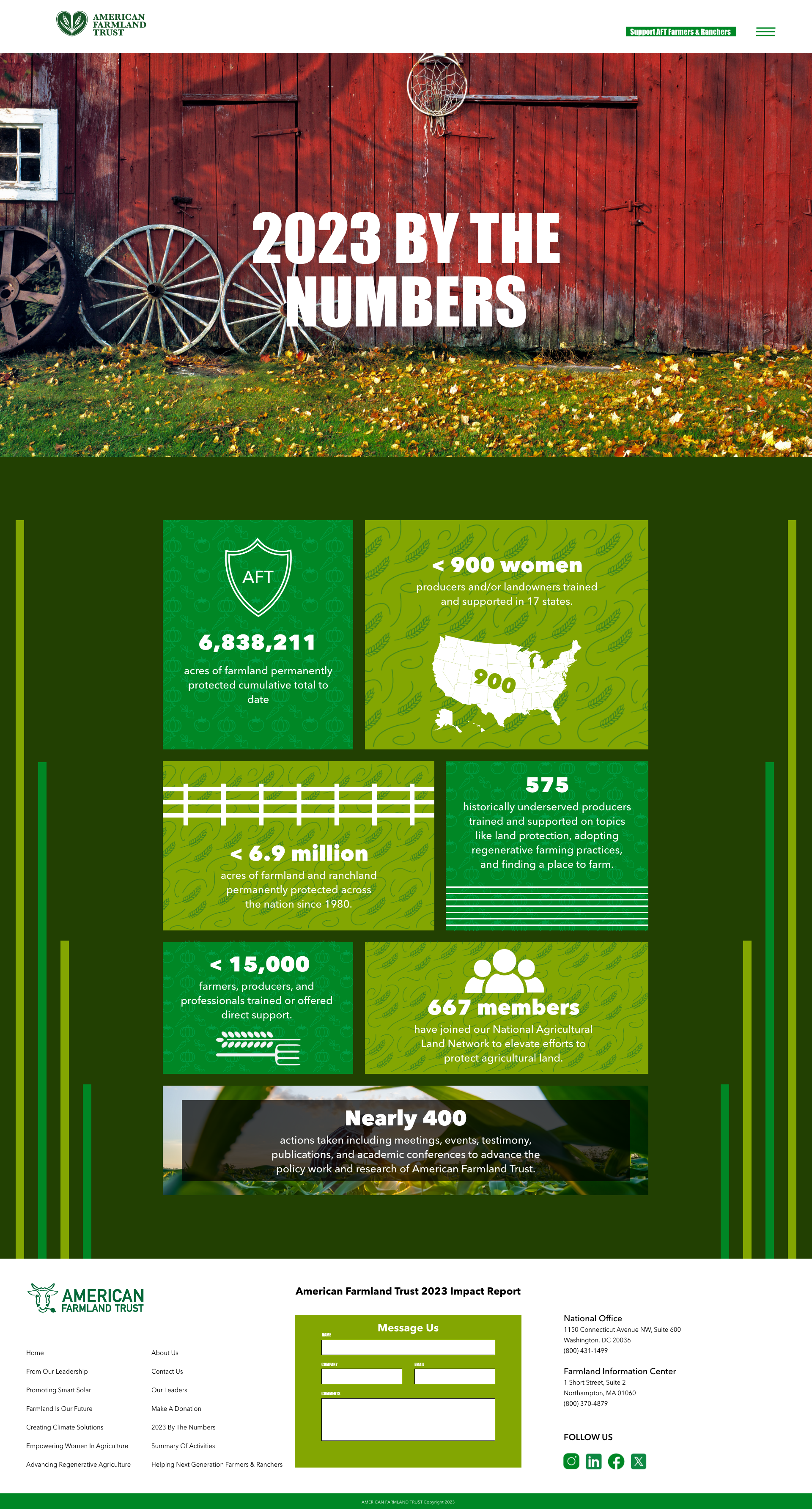 2023 BY THE NUMBERS.png