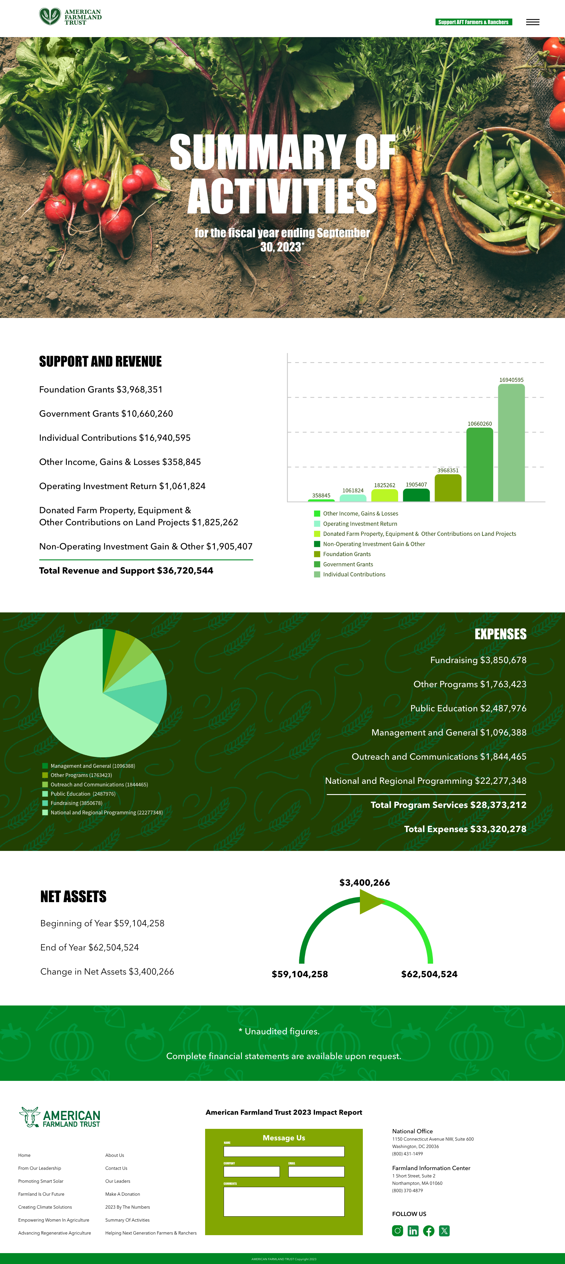 SUMMARY OF ACTIVITIES.png