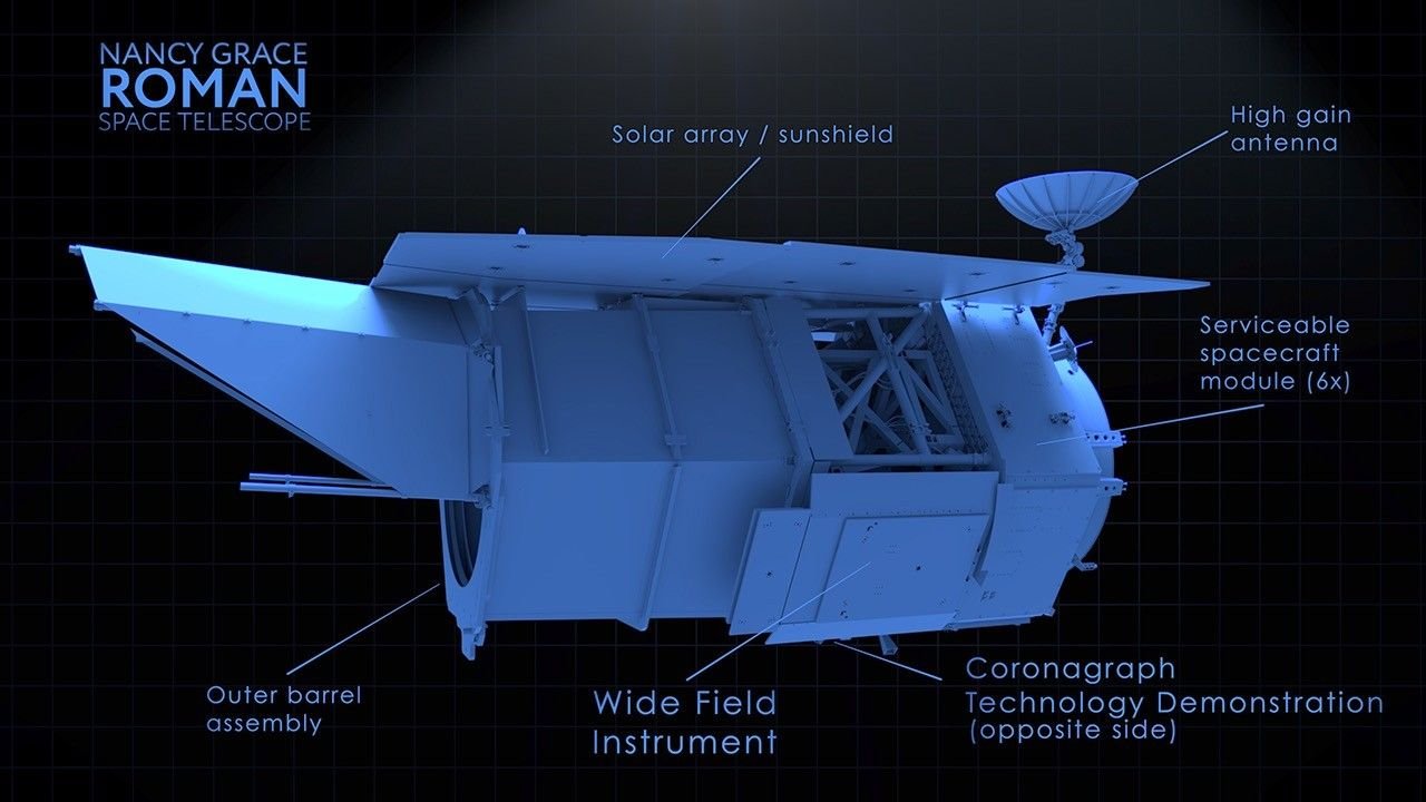  A diagram of Roman’s major instruments 