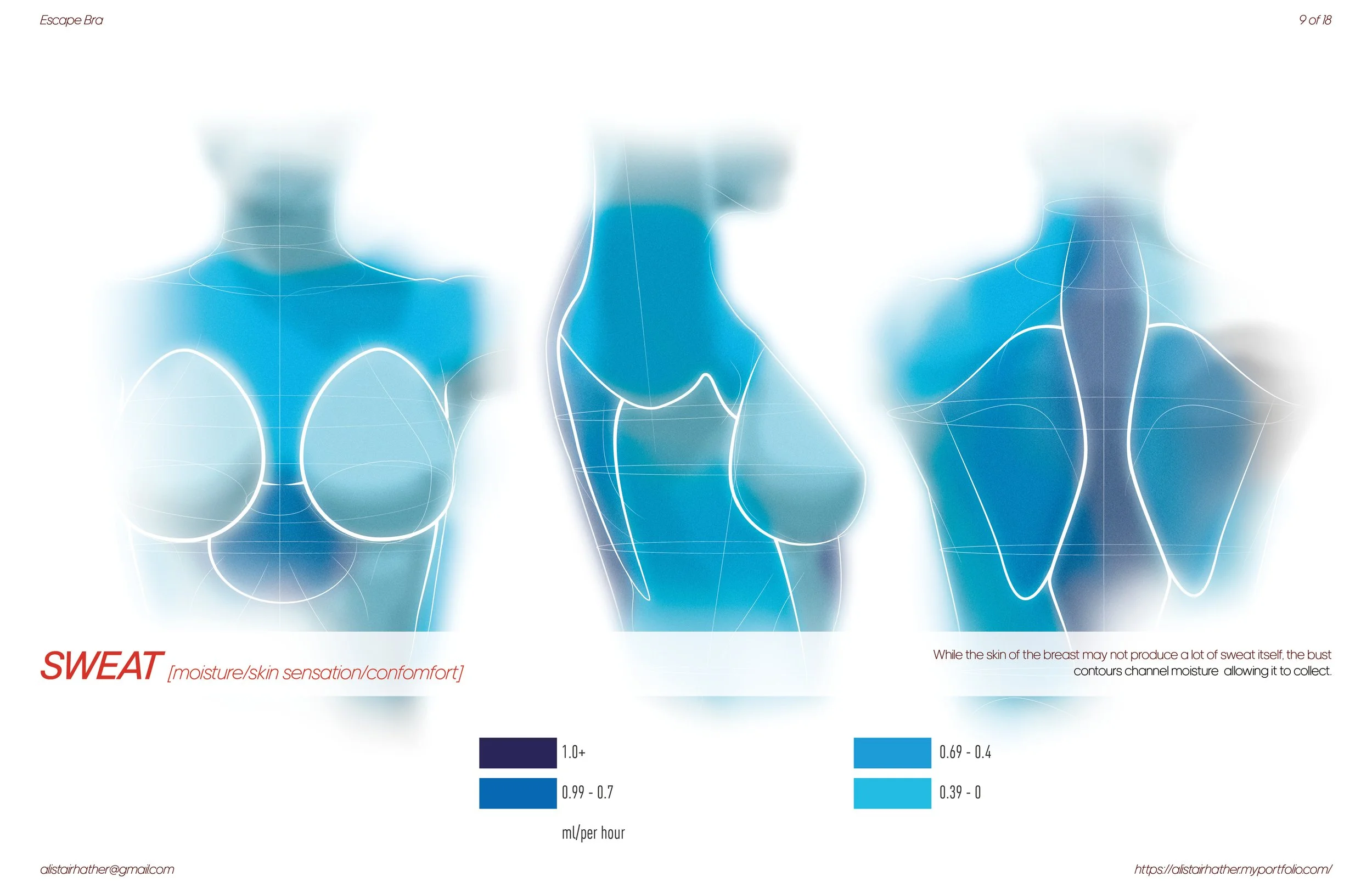 Functional Driver - Surface Moisture Mapping - Diagram of sweat mapping over the breast area