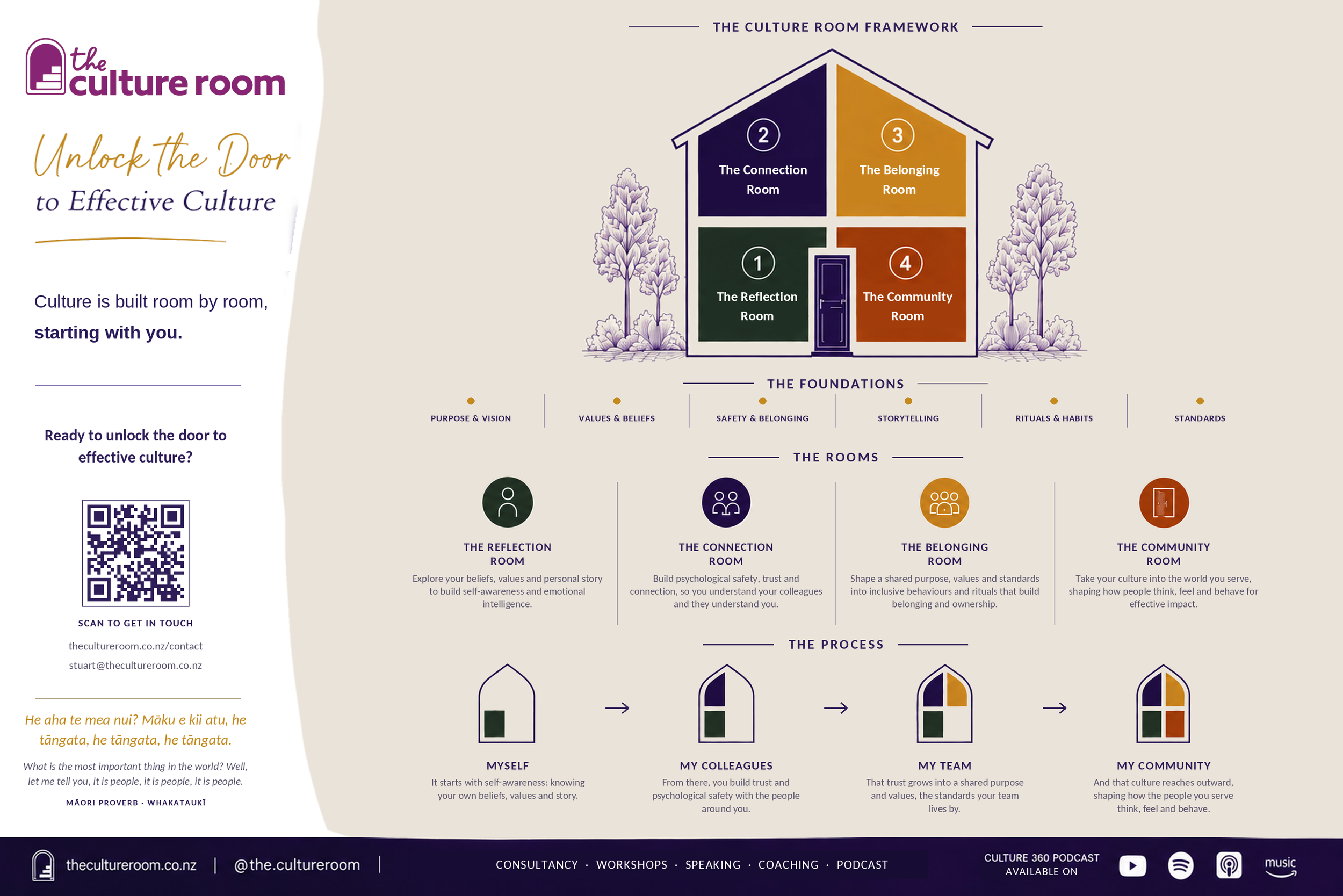 Room Notes: The Culture Room newsletter