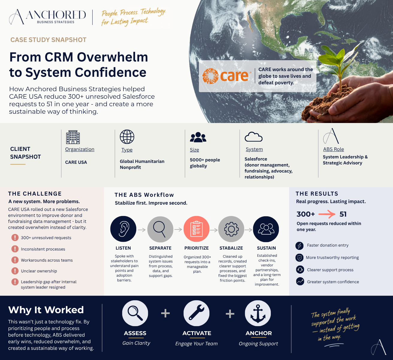ABS_CARE USA Case Study.png