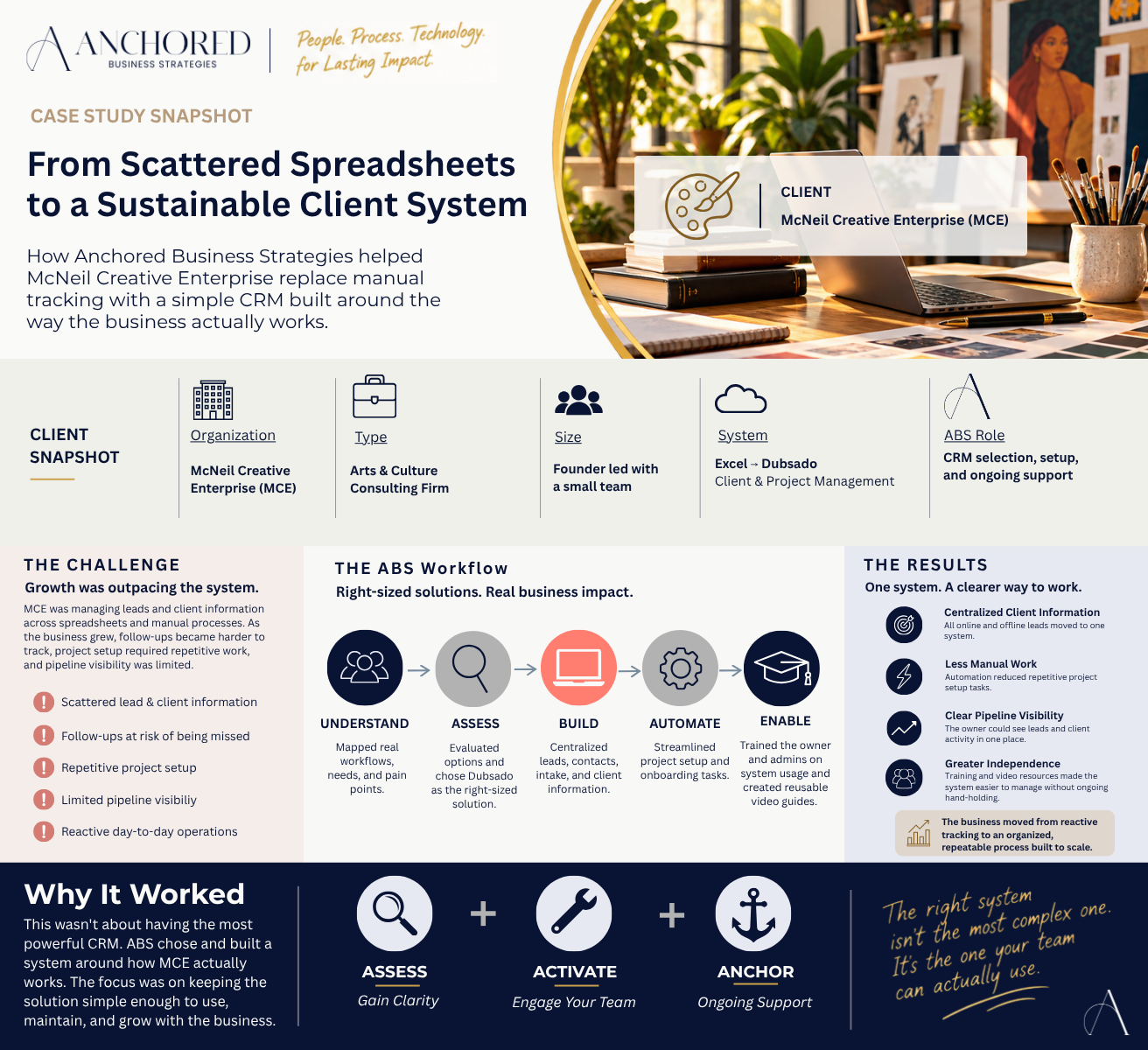 ABS_McNeil Creative Enterprise Case Study (1).png