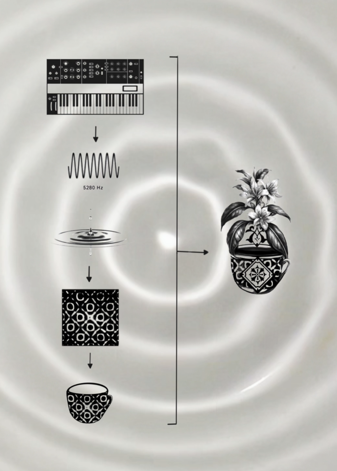 Diagram of a synthesizer releasing sound waves of 5280 Hz, with a ripple effect, alongside a decorative vase of lilies.