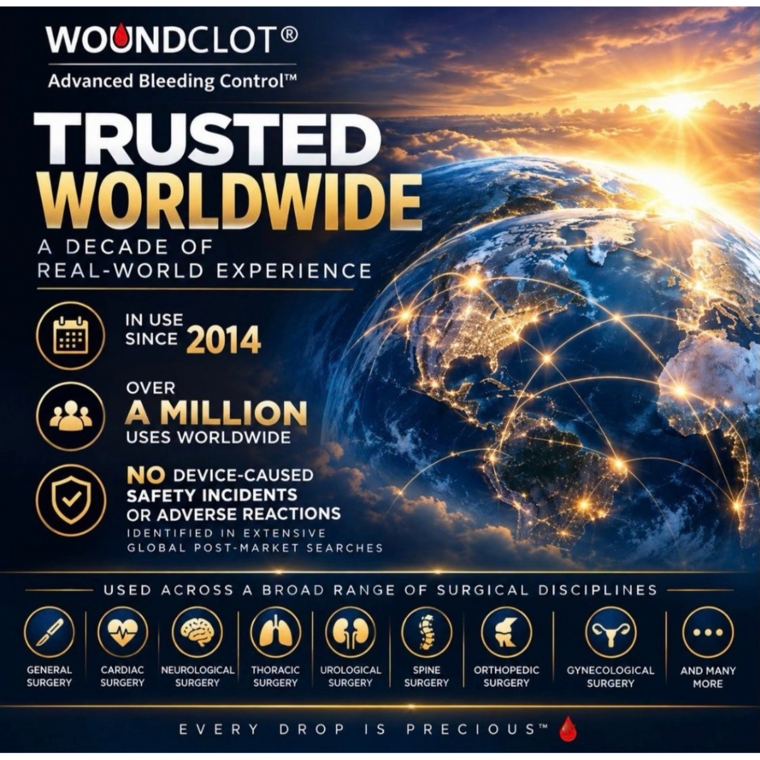 A promotional infographic for Wound Clot, an advanced bleeding control product. The image features a glowing world map with interconnected lights and a sunset sky. It highlights the product's global use since 2014, over a million users, and its safety with no device-caused incidents. The infographic mentions its versatility across various surgical disciplines, including general, cardiac, neurological, thoracic, urological, spine, orthopedic, gynecological surgeries, and more.