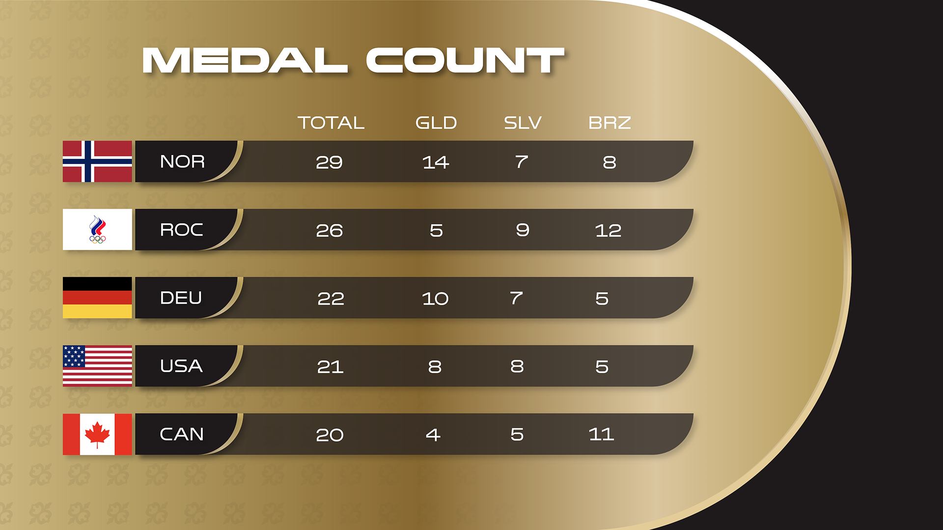 jtorre1_DES_MedalCount 2.png