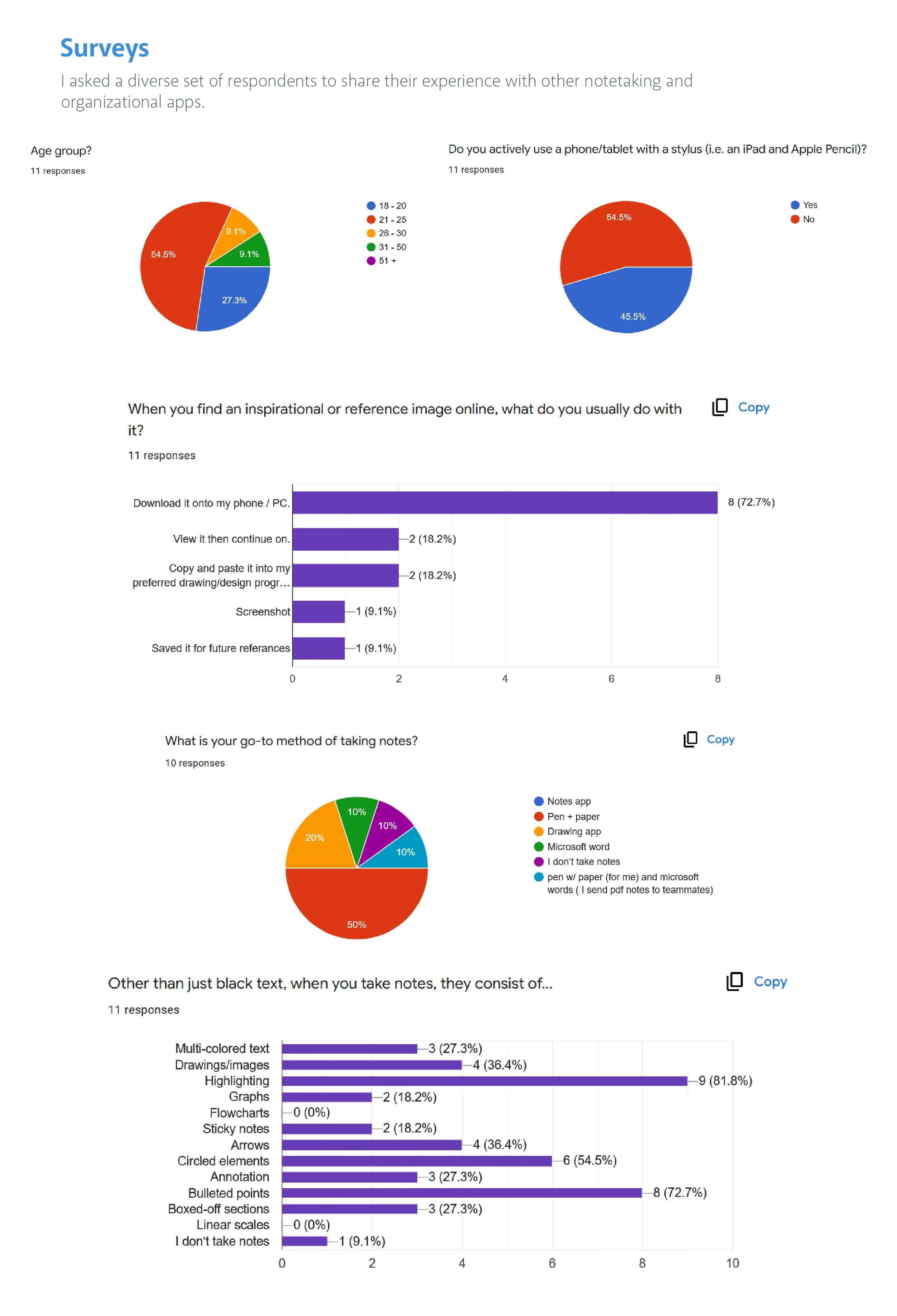 Screenshot of a survey report with pie charts and bar graphs evaluating respondent behaviors related to note-taking and image referencing, including age groups, device usage, methods of taking notes, and types of notes.
