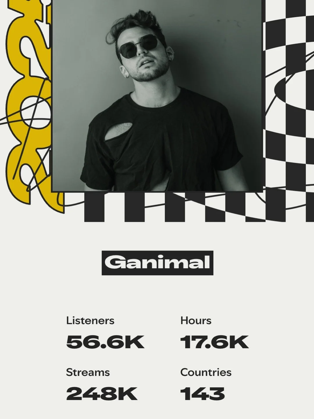 Cheers to my first full calendar year of producing 🍻 

I remember posting my 2024 wrapped a year ago. I was  slightly embarrassed, but accepted that it&rsquo;s all apart of the process 🤝 

Proud of the progress and excited for an even better 2026 ?