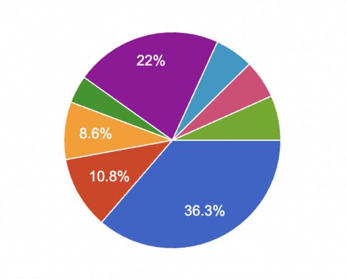 Polls: Q2