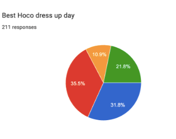 Buzz Polls