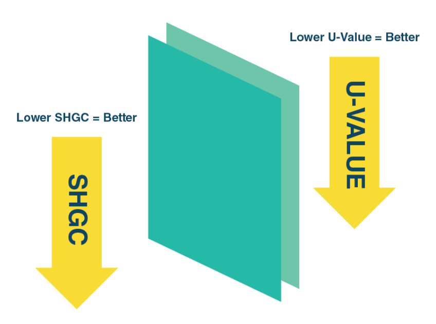 Arizona SHGC &amp; U-Factor Guide
